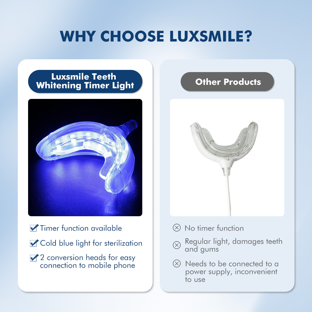 Luxsmile-歯のホワイトニングペン,LEDライト付きU - Teeth Whitening Charcoal のレビューと価格